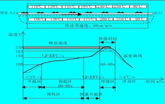 回流焊原理是什麽