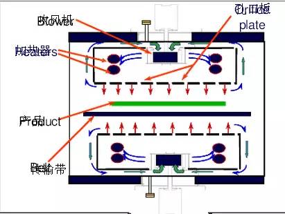 雙軌回（huí）流焊工作原理是什麽-已附圖