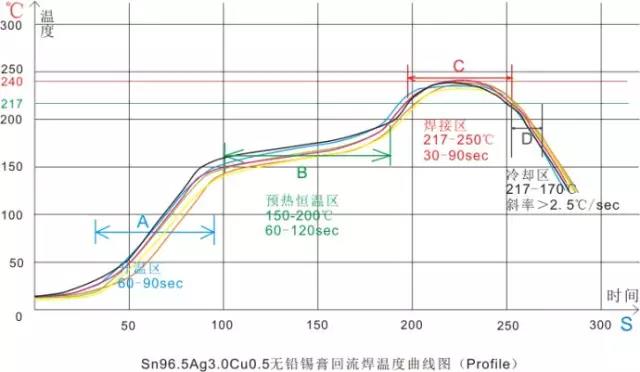 回（huí）流焊SMT工藝核心技術-晉力達回流焊